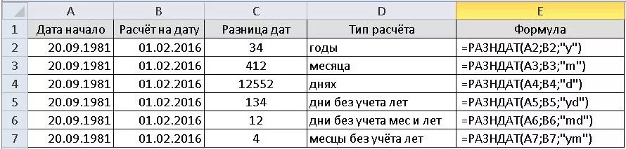 Калькулятор возраста посчитать. Калькулятор возраста посчитать
