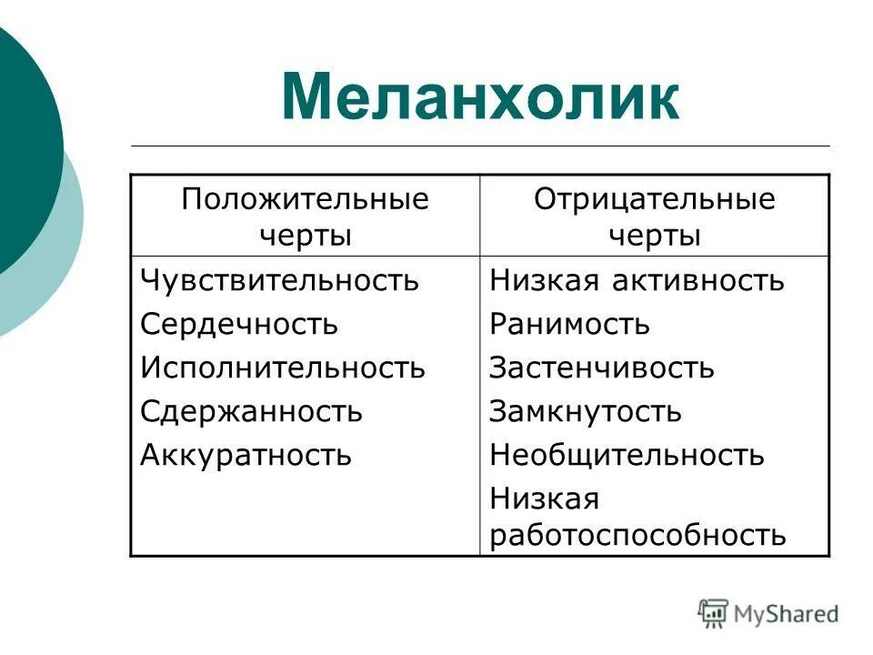 Какие черты характера прославляются автором. Меланхолик черты темперамента. Психологические характеристики меланхолика. Сангвиник положительные и отрицательные черты. Сангвиник отрицательные черты.