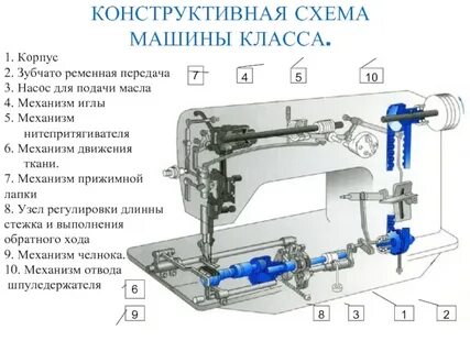 Механизм узел машина