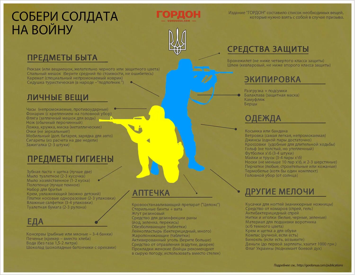 Что нужно взять в армию призывнику. Список необходимых вещей в армию. Список необходимых вещей для мобилизации. Список вещей на войну. Список необходимых вещей солдатам.