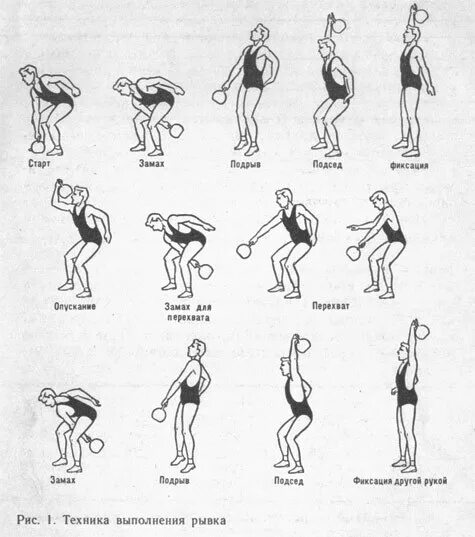 Техника рывка гири 16. Техника рывка гири Траектория. Техника рывка и толчка в гиревом спорте. Гиревой спорт техника рывка. Гиревой спорт толчок и рывок.