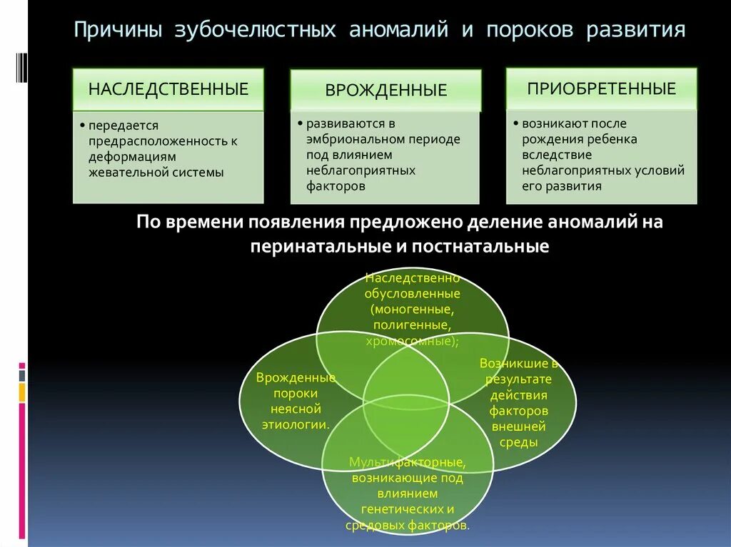 Причины развития зубочелюстных аномалий. Этиология и профилактика зубочелюстных аномалий и деформаций. Факторы риска возникновения зубочелюстных аномалий у детей. Факторы риска возникновения и развития зубочелюстных аномалий.