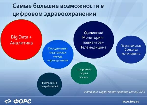 Цифровые технологии в здравоохранении. Цифровая трансформация здравоохранения презентация. Цифровизация медицины проблемы. Центр диагностики и телемедицины москва. Цели цифрового здравоохранения.