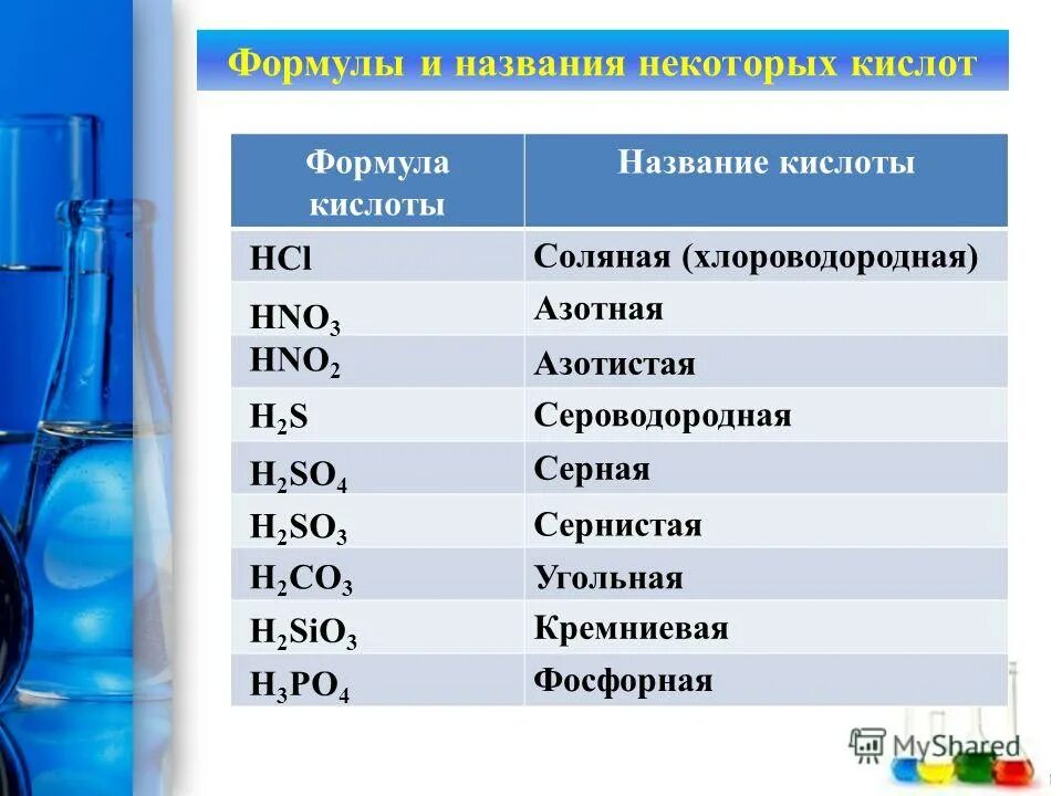 Химическая формула серной кислоты h2so4. H2so4 класс вещества. Названия распространенных кислот. Название формулы hno2. Назовите формулы h2so4.