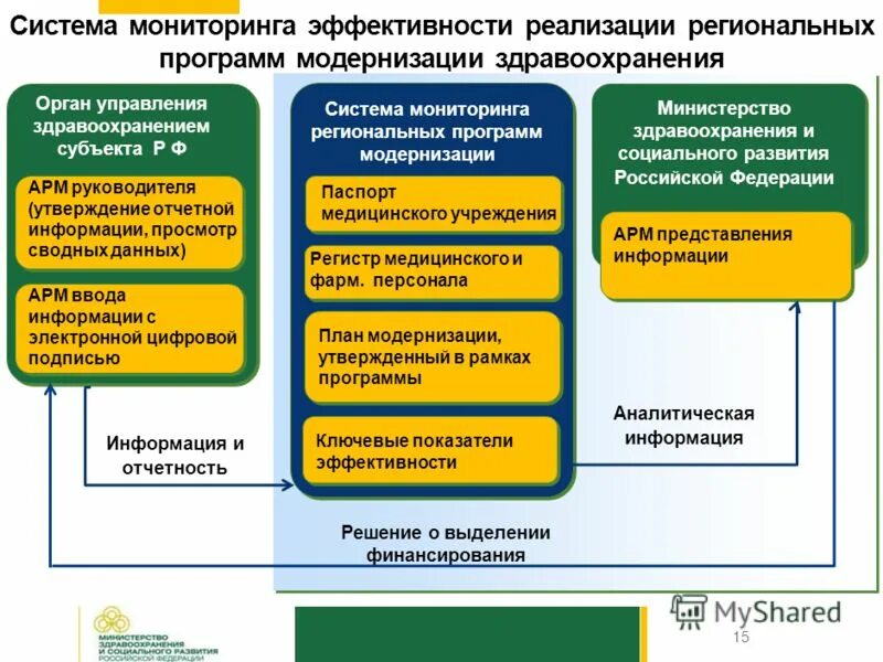 Направление региональной программы. Источники финансирования целевых программ на федеральном уровне. Региональные программы. Направление региональной программы. Направление региональной программы.