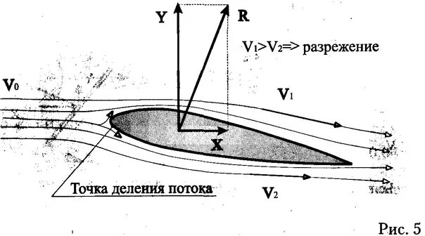 Профиль крыла самолета аэродинамика. Аэродинамика крыла самолета подъемная сила. Профиль крыла самолета подъёмная сила. Подъемная сила крыла самолета схема. Разряженный воздух книга