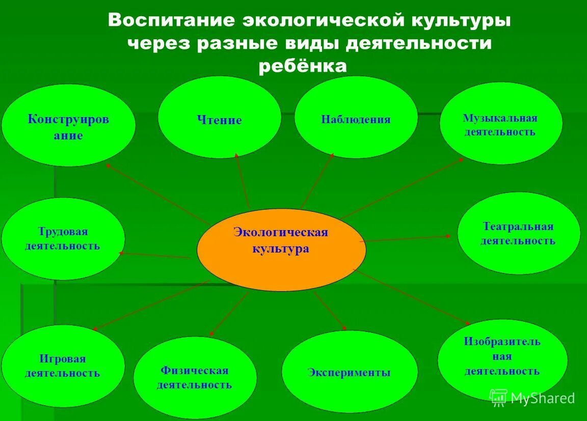 Формы работы с детьми по физическому воспитанию. Формы работы с дошкольниками в доу. Формы работы с детьми по воспитанию. Формы работы по патриотическому воспитанию. Сенсорное воспитание формы.