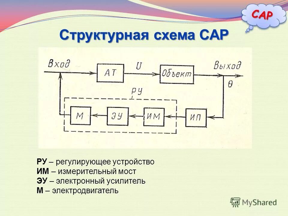 Какая схема называется структурной Отдел кадров прогресса: найдено 71 изображений