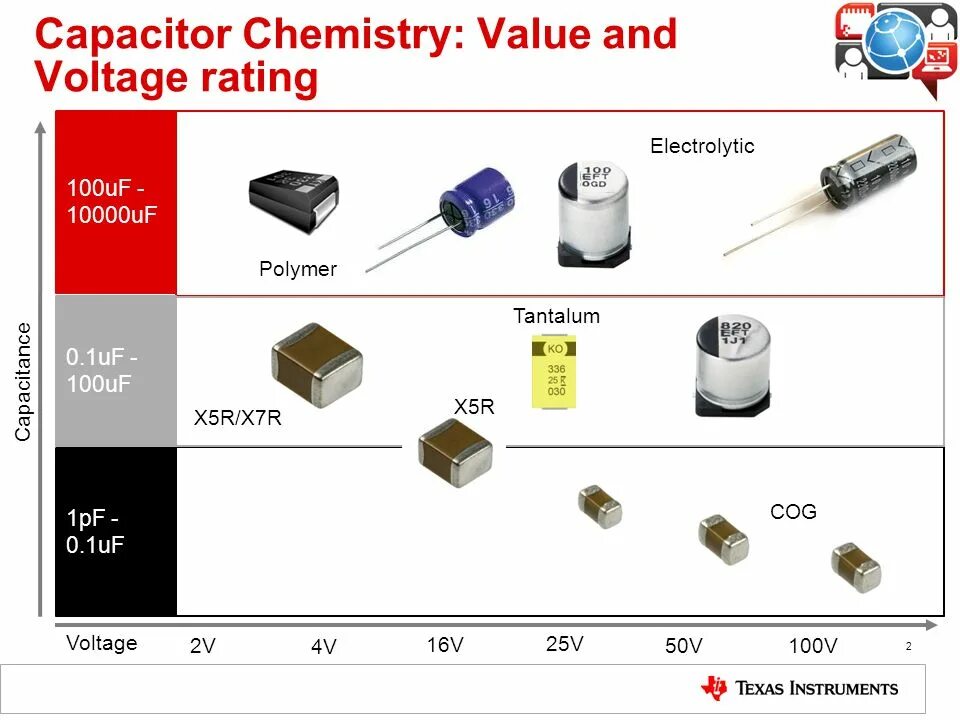 Capacitor voltage. Конденсатор r025 b01. tantalum capacitor smd voltage. x5r x7r capacitor. конденсатор vishay маркировка.