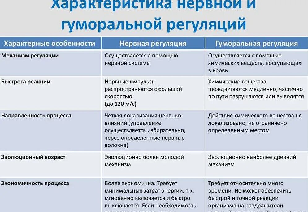 Будет осуществлен с помощью