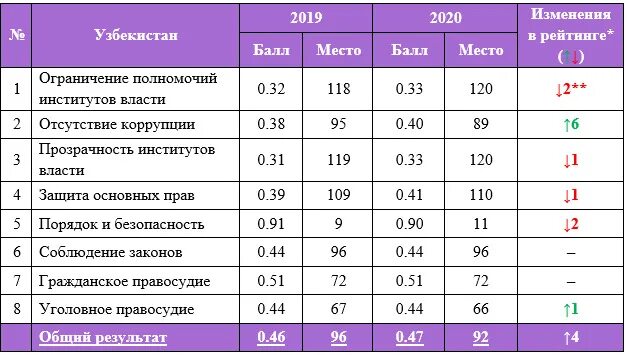 Экономические показатели узбекистана. Инвестиции в узбекистане. Основные экономические показатели узбекистана - инфографика. Индекс в узбекистане по адресу. Индексы республики узбекистан.