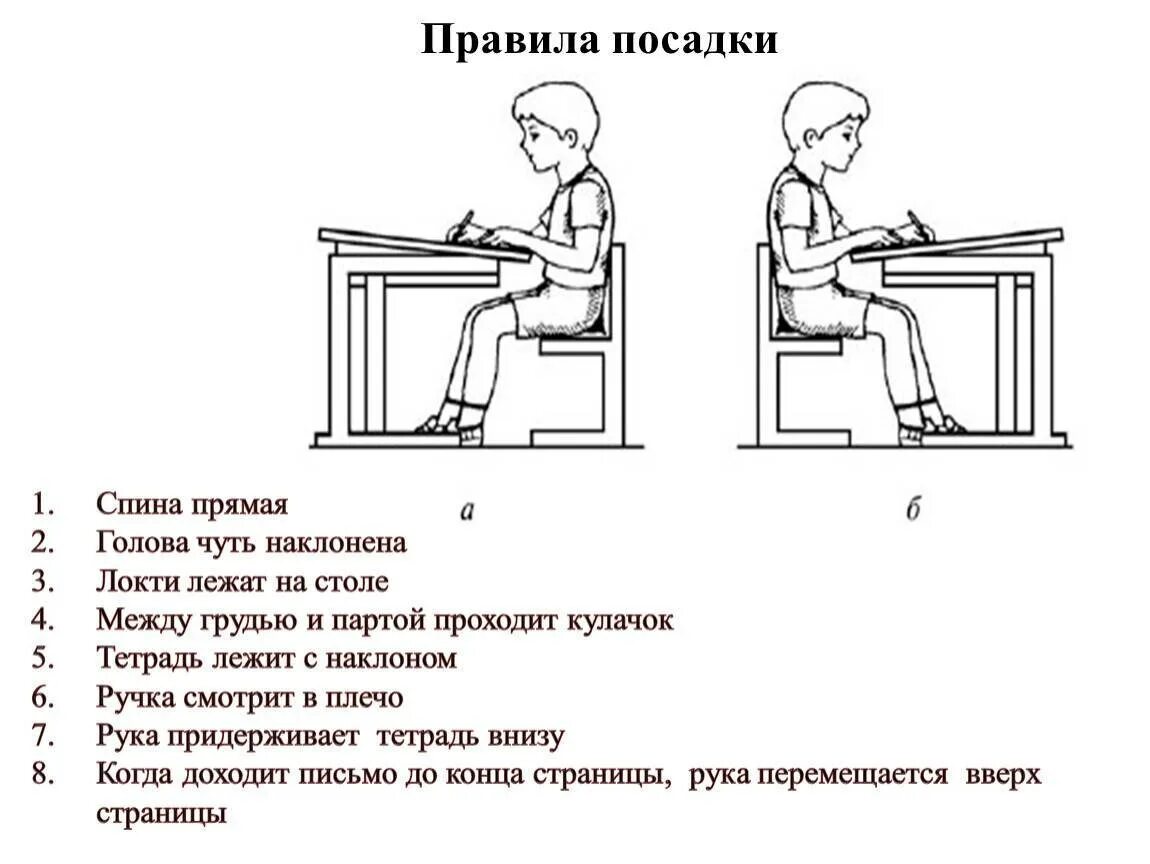 Как правильно ставить класс