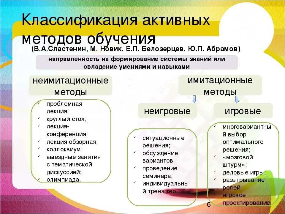 Методы приемов организации учебной деятельности. Классификация методов и приёмов обучения педагогика. Активные методы обучения. Активные методы в педагогике. Современные методики преподавания.