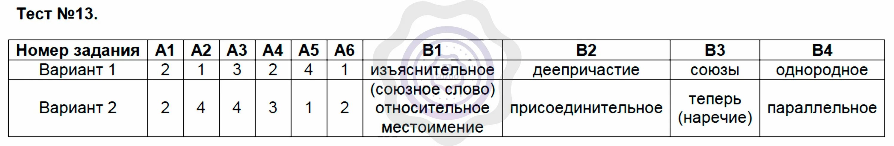 Тест союзные сложные предложения. С13 тест. Тест 13 обобщение темы союзные сложные предложения. Русский язык 9 класс тесты. Контрольно-измерительные материалы по русскому 9 класс 2024.