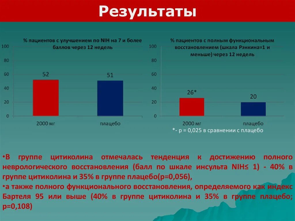 Оценка тяжести инсульта. Оценка по шкале Рэнкина. Модифицированная шкала Рэнкина таблица. Шкала Рэнкин реабилитация. Рэнкин шкала инсульта.