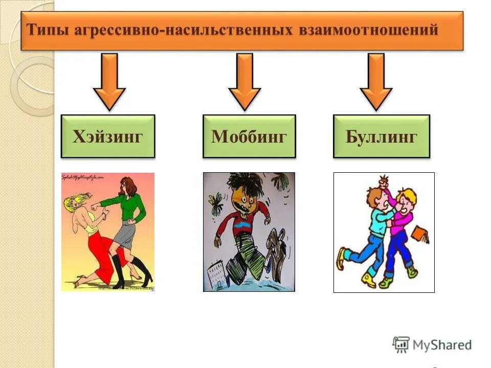 Социальная структура буллинга