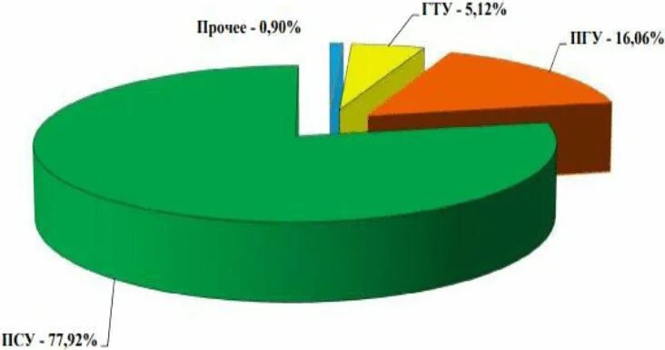Еэс 2025. Еэс 2025