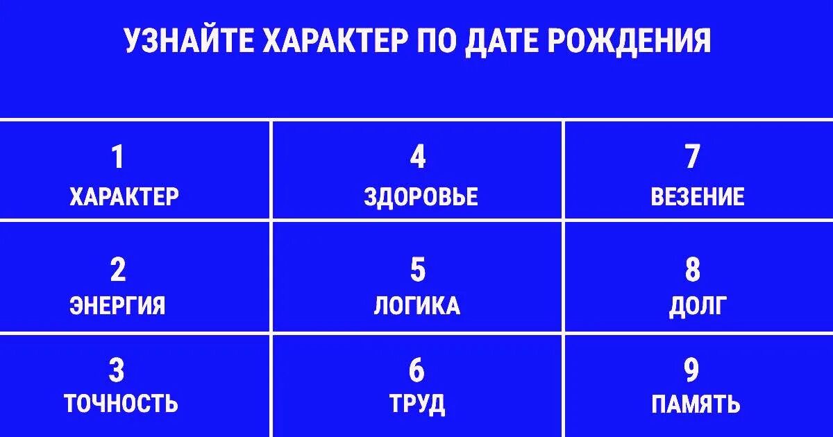 Все о человеке по дате