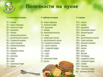 180 мл сколько ложек смеси