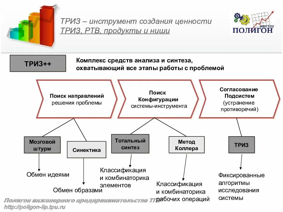 Инструменты РТВ ТРИЗ. Теория решения изобретательских задач ТРИЗ. ТРИЗ-РТВ-технологии что это. Методы развития творческого воображения ТРИЗ. Система триз