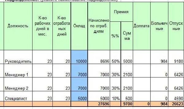 Начисление заработной платы таблица эксель формулы. Таблица расчета заработной платы. Зарплата каждую неделю. Составить семейный бюджет. Зарплата каждую неделю.