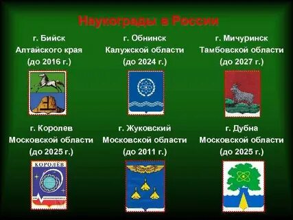 Местного самоуправления в городах федерального