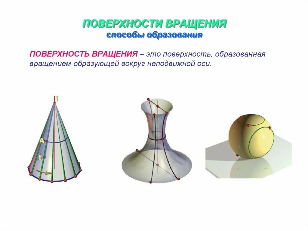 Любой поверхности и можно. Поверхности вращения. Образование поверхности вращения. Основные элементы поверхности вращения. Названия поверхностей вращения.