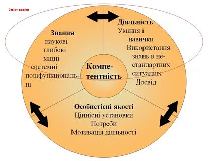 Яка діяльність