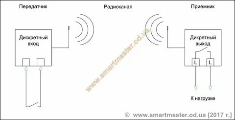 Как подключить g435 радиоканал к компьютеру