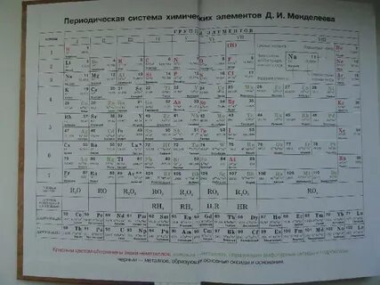 9 класс химия страница 36 номер 3