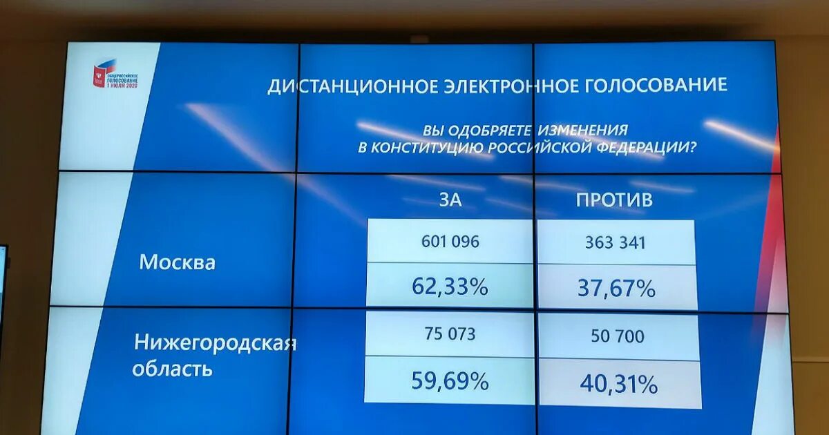 Электронное голосование. Электроноеголосование. Выборы электронное голосование. Против электронного голосования.