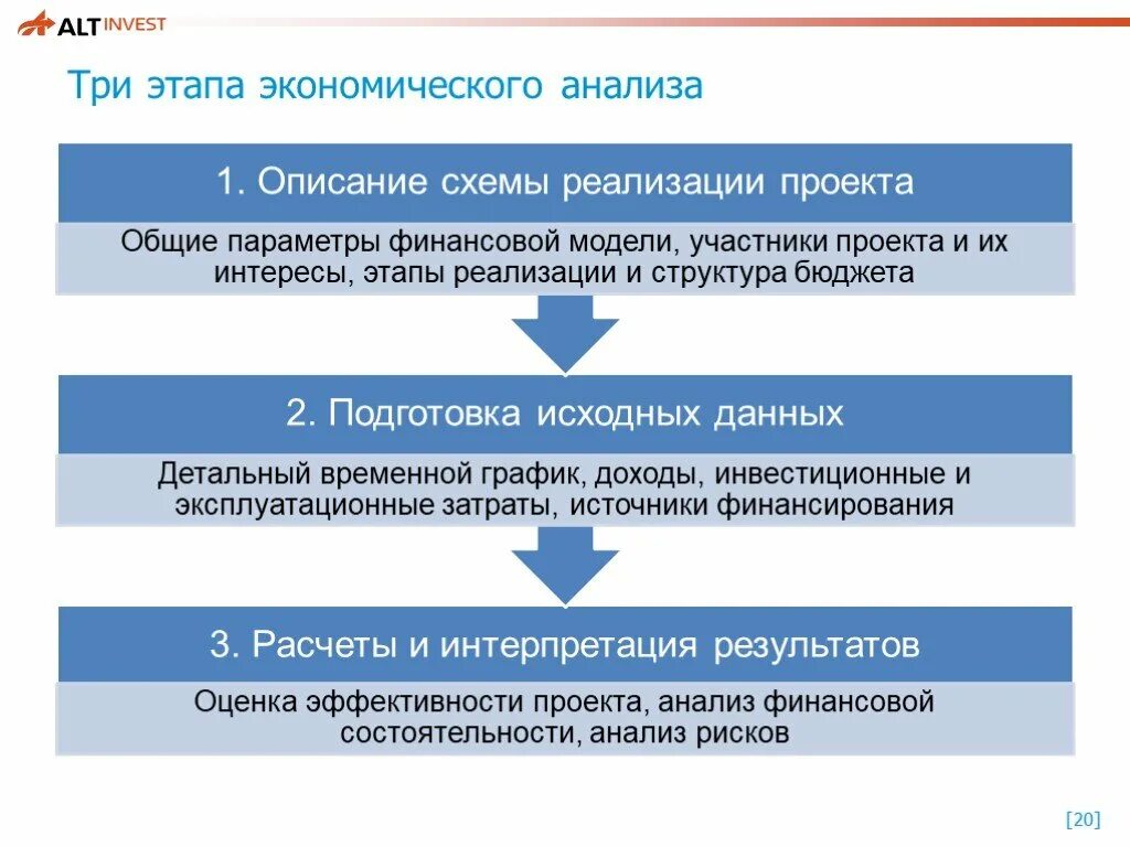 Этапы экономического анализа. Основные этапы экономического анализа. Этапы экономического исследования. Этапы эконом анализа. Общие экономические этапы