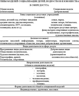 Модели социализации