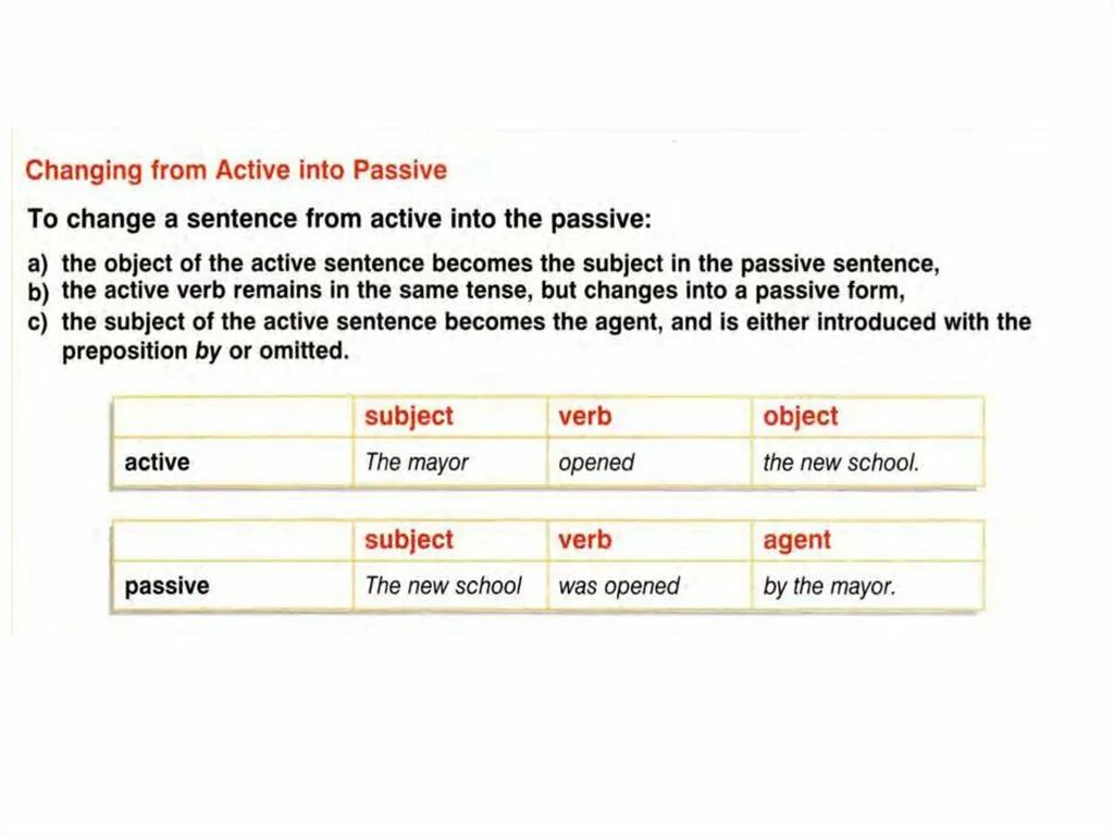 Passive Voice turn from Active into Passive. Turn Active into Passive Voice. Change Active into Passive. Turning Active into Passive. Turn the active voice
