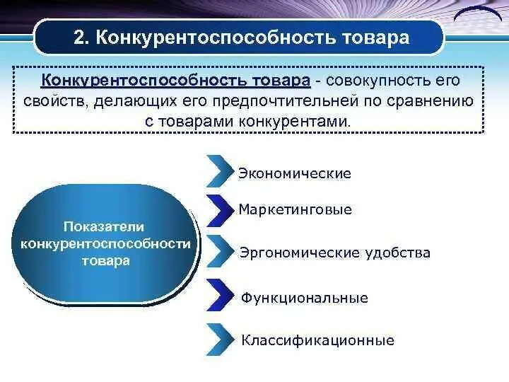 Конкурентоспособная продукция. Конкурентоспособность товара. Сущность конкурентоспособности. Сущность конкурентоспособности продукции. Условия конкурентоспособности организации