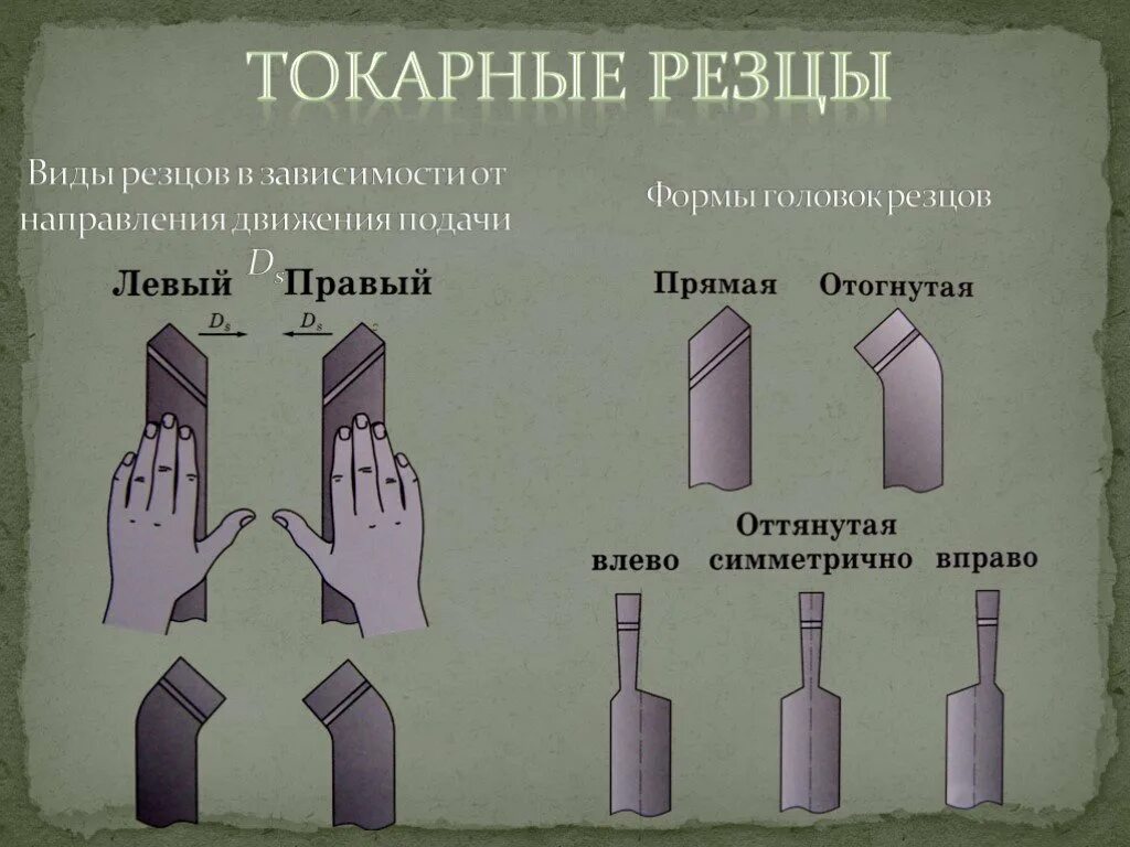 Классификация токарных резцов по назначению типы. Классификация резцов токарных станков. Классификация токарных резцов их Назначение. Классификация токарных резцов таблица