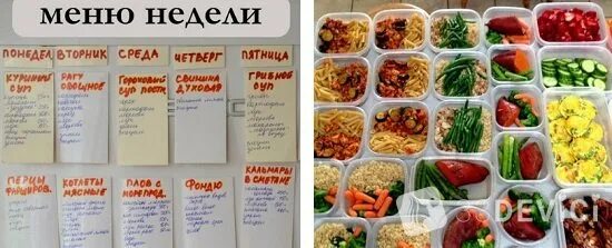 Список продуктов на неделю для 4 человек. Меня на неделю для семьи. Меню на неделю для семьи. Правильное питание меню. Меню питания на неделю для семьи.