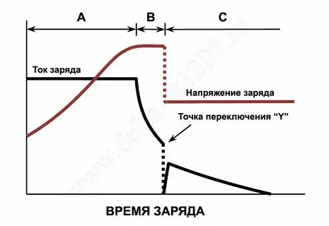 Сколько заряжается аккумулятор для пилы