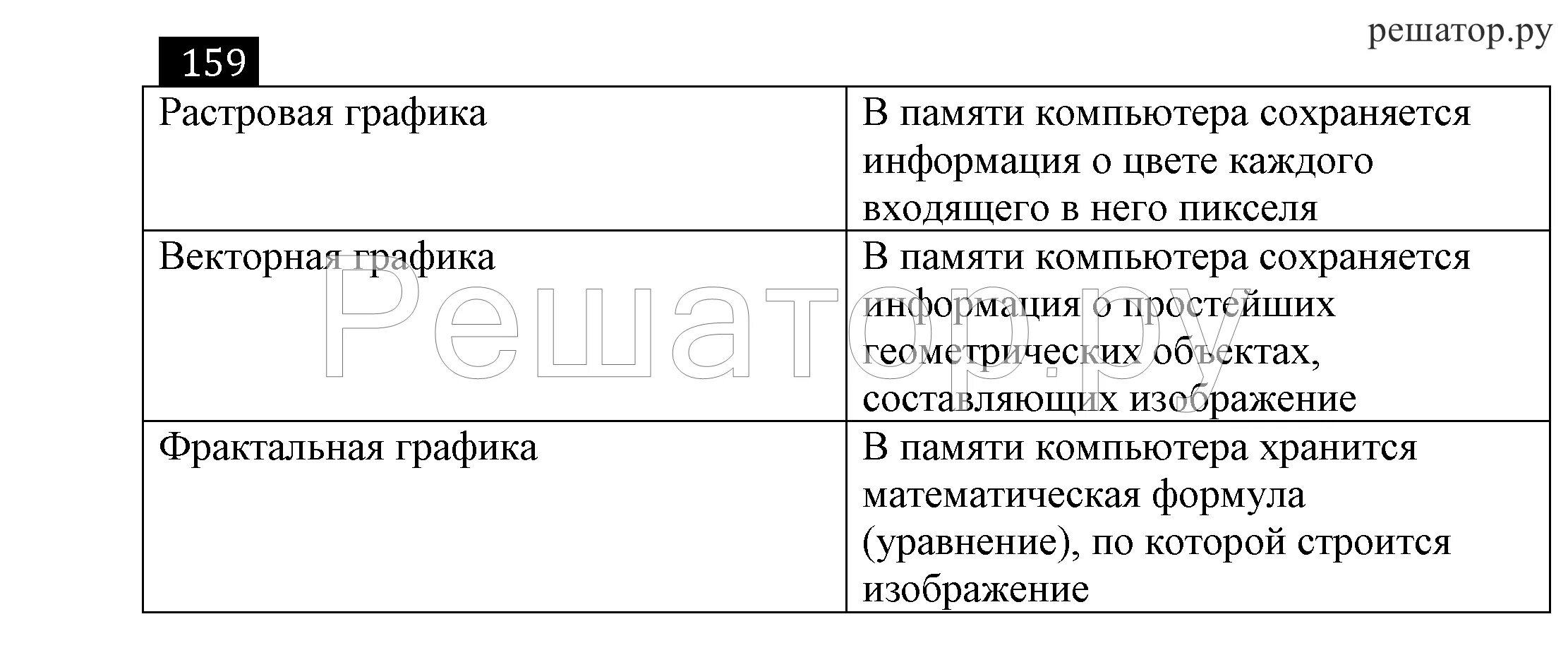 Информатика 7 класс страница 158. Информатика 7 класс номер 160. Информатика 7 класс 159. Установите соответствие. Компьютерная память Информатика 7 класс босова. Рабочая тетрадь по информатике номер 159.