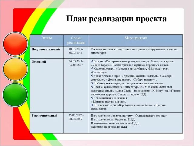 Анкетирование по пдд