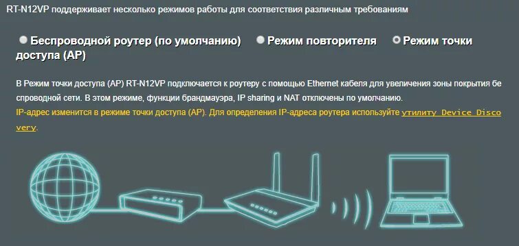 Режиме бридж. Режим точки доступа. Режимы роутера. Роутер точка доступа. Роутер Графика.