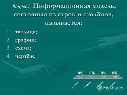 Информационная модель тест