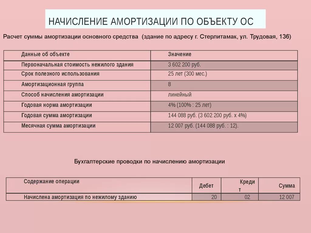 Срок использования ооо. Как рассчитывается амортизация зданий. Амортизация здания как рассчитать. Амортизация зданий и сооружений срок. Как посчитать амортизацию здания.