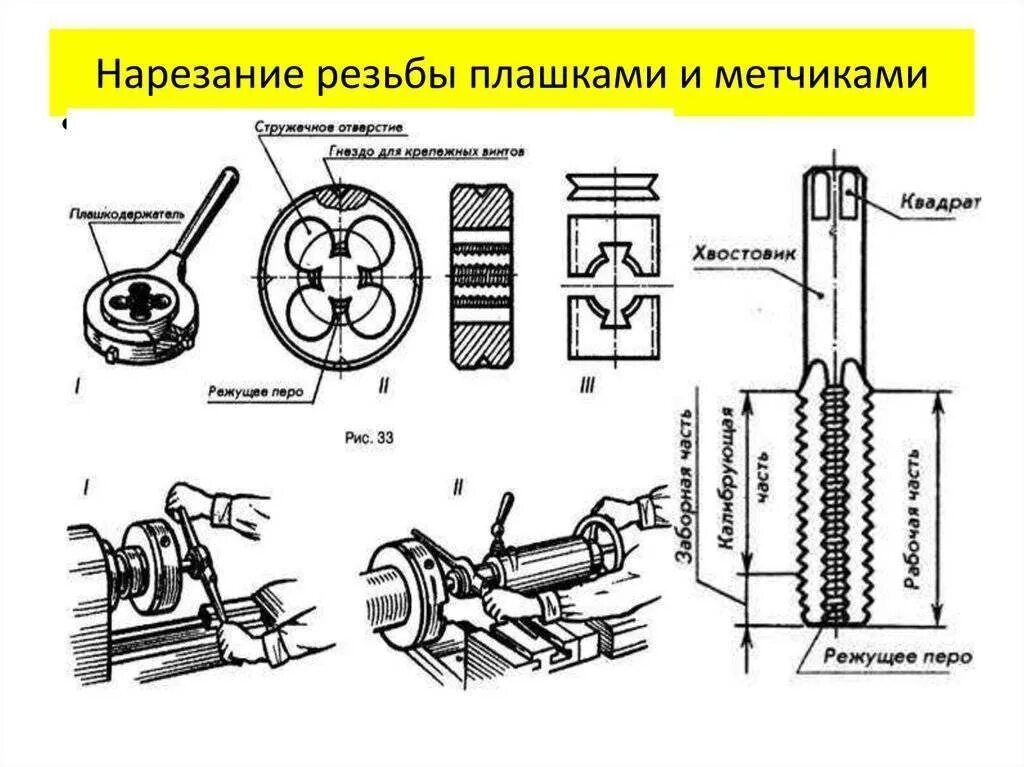 Нарезка наружной резьбы вручную инструменты. Как правильно нарезать резьбу метчиком в металле на 6 мм. Нарезание наружной резьбы метчиком вручную. Объясните конструкцию инструмента для нарезания наружной резьбы. Машинный метчик плашка ручной метчик.