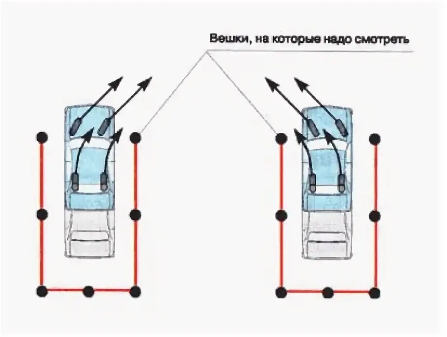 Поворачивать руль вправо. Схема разворота задним ходом. Траектория движения автомобиля при парковке задним ходом. Схема парковки задним ходом. Траектория движения автомобиля при выезде с парковки.