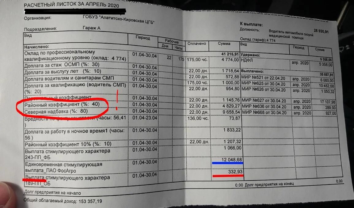 Надбавки скорой помощи в 2024. Расчетный листок водителя. Расчетные листы водителей скорой помощи 2022. Доплаты водителям. Расчетный лист водителя автобуса.