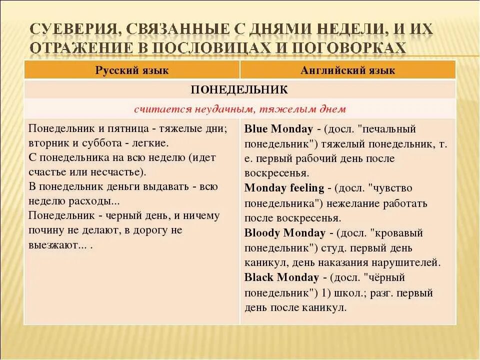 Русские иностранные пословицы. Английские пословицы. Английские пословицы и поговорки. Пословицы Англии. Русские пословицы на английском.