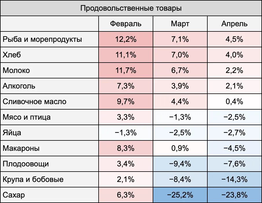 Безработица по возрастным. Источник росстат. Источник росстат. Структура газпромбанка. Экономика омска.