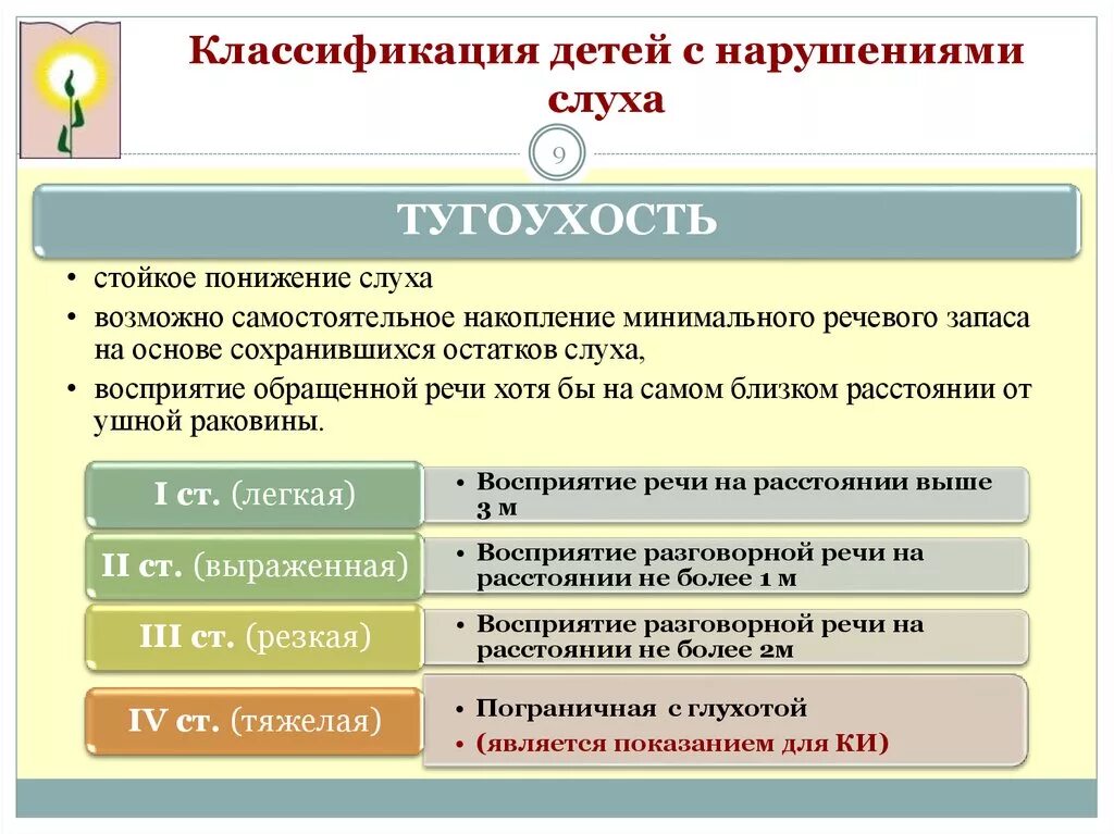 Слабослышащие степени. Нарушения слуха классификация нарушений слуха. Классификация детей с нарушением слуха. Классификация слабослышащих детей. Психолого-педагогическая классификация детей с нарушениями слуха.