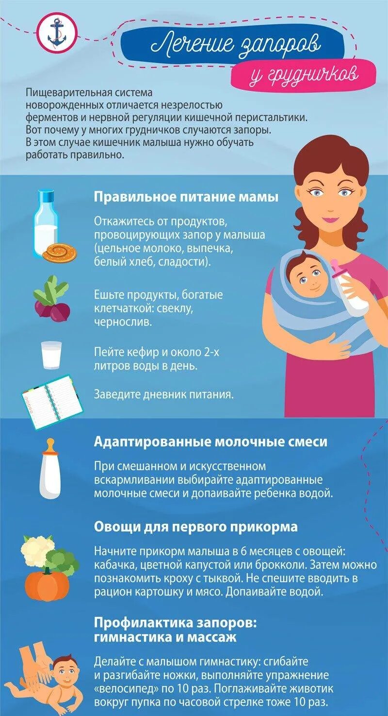 Как помочь ребенку прокакаться